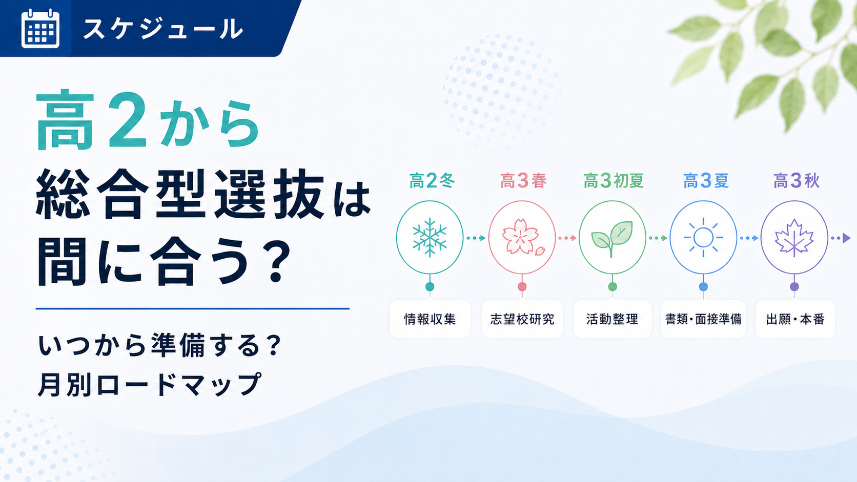 2026年度 総合型選抜スケジュール｜出願時期・高2からの月別チェックリスト