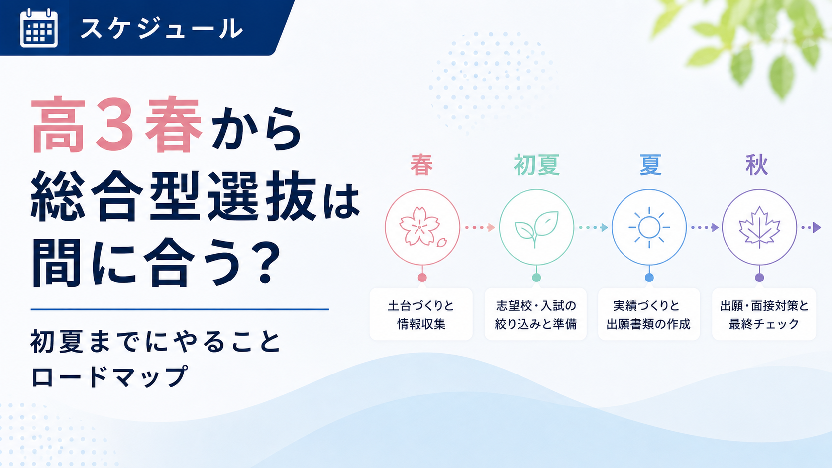 高3春から総合型選抜は間に合う？初夏までにやることロードマップ